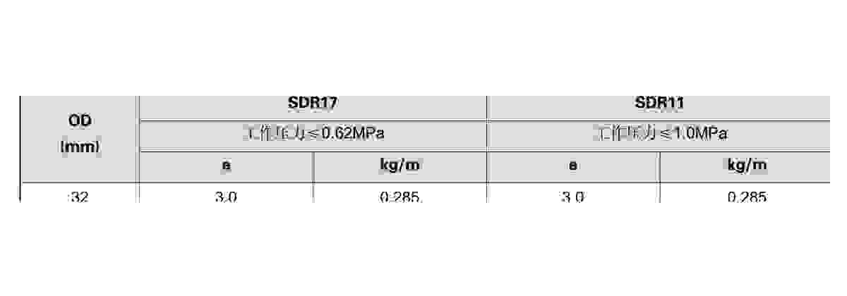 PE100 Gas Pipe (SDR11 / SDR17.6)