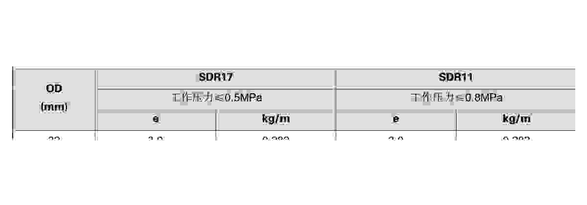 PE80 Gas Pipe (SDR11 / SDR17.6)