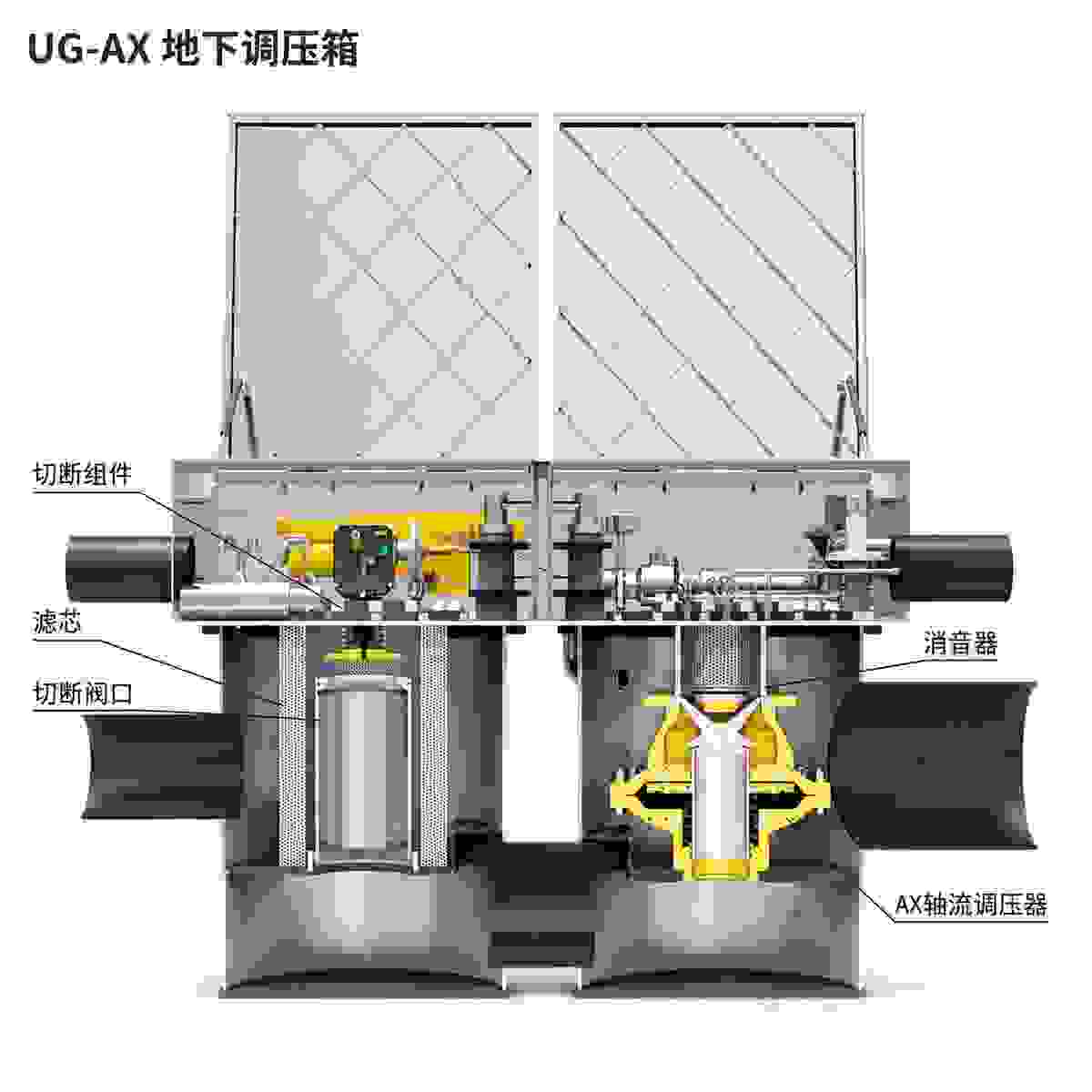 UG-AX Underground Regulator Box view 5